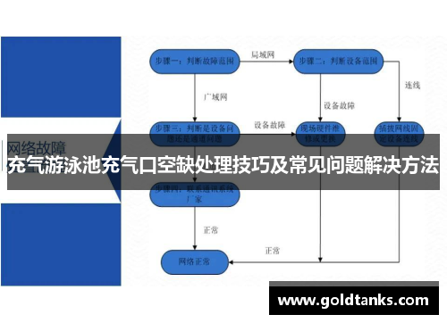 充气游泳池充气口空缺处理技巧及常见问题解决方法